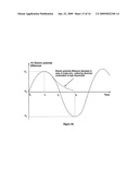 Method of Acoustic Wave Generation diagram and image