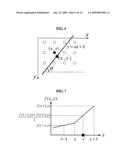 Image-resolution-improvement apparatus and method diagram and image