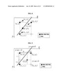 Image-resolution-improvement apparatus and method diagram and image