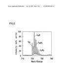 Induction fullerene producing device and producing method and induction fullerene diagram and image