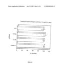 Lipidated glycoprotein particles and methods of use diagram and image