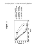 ANTIBODIES AND RELATED MOLECULES THAT BIND TO 161P2F10B PROTEINS diagram and image