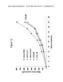 ANTIBODIES AND RELATED MOLECULES THAT BIND TO 161P2F10B PROTEINS diagram and image