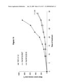 ANTIBODIES AND RELATED MOLECULES THAT BIND TO 161P2F10B PROTEINS diagram and image