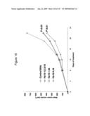 ANTIBODIES AND RELATED MOLECULES THAT BIND TO 161P2F10B PROTEINS diagram and image