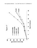 ANTIBODIES AND RELATED MOLECULES THAT BIND TO 161P2F10B PROTEINS diagram and image