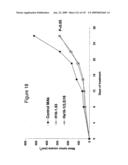 ANTIBODIES AND RELATED MOLECULES THAT BIND TO 161P2F10B PROTEINS diagram and image