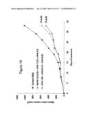 ANTIBODIES AND RELATED MOLECULES THAT BIND TO 161P2F10B PROTEINS diagram and image