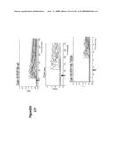 ANTIBODIES AND RELATED MOLECULES THAT BIND TO 161P2F10B PROTEINS diagram and image