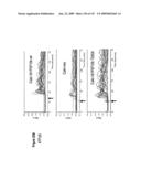 ANTIBODIES AND RELATED MOLECULES THAT BIND TO 161P2F10B PROTEINS diagram and image