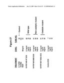 ANTIBODIES AND RELATED MOLECULES THAT BIND TO 161P2F10B PROTEINS diagram and image