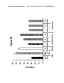 ANTIBODIES AND RELATED MOLECULES THAT BIND TO 161P2F10B PROTEINS diagram and image