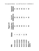 ANTIBODIES AND RELATED MOLECULES THAT BIND TO 161P2F10B PROTEINS diagram and image