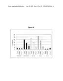 ANTIBODIES AND RELATED MOLECULES THAT BIND TO 161P2F10B PROTEINS diagram and image