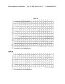 ANTIBODIES AND RELATED MOLECULES THAT BIND TO 161P2F10B PROTEINS diagram and image