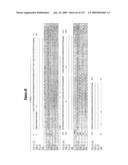 ANTIBODIES AND RELATED MOLECULES THAT BIND TO 161P2F10B PROTEINS diagram and image