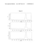 COMPOSITIONS FOR PROTEIN DELIVERY VIA THE PULMONARY ROUTE diagram and image