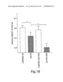 Trefoil Factors and Methods of Treating Proliferation Disorders Using Same diagram and image