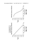 ANTI-PRO87299 ANTIBODIES diagram and image