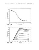 ANTI-PRO87299 ANTIBODIES diagram and image