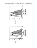 ANTI-PRO87299 ANTIBODIES diagram and image