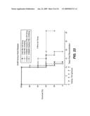 ANTI-PRO87299 ANTIBODIES diagram and image