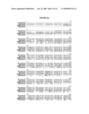 Attractin/mahogany-like polypeptides, polynucleotides, antibodies and methods of use thereof diagram and image