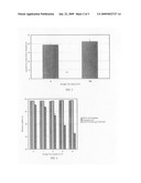 INJECTABLE, NONAQUEOUS SUSPENSION WITH HIGH CONCENTRATION OF THERAPEUTIC AGENT diagram and image