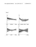 METHODS AND COMPOSITIONS FOR ASSESSING ACUTE REJECTION diagram and image