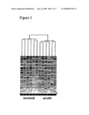 METHODS AND COMPOSITIONS FOR ASSESSING ACUTE REJECTION diagram and image