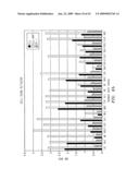 Polypeptides and antibodies derived from chronic lymphocytic leukemia cells and uses thereof diagram and image