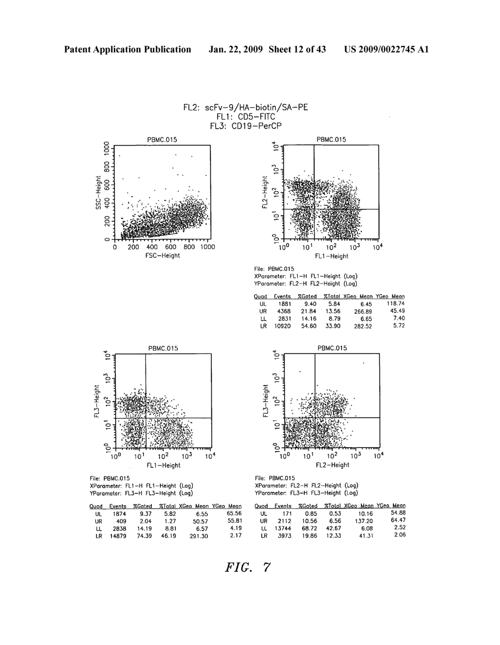 Polypeptides and antibodies derived from chronic lymphocytic leukemia cells and uses thereof - diagram, schematic, and image 13