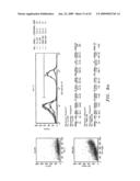 Polypeptides and antibodies derived from chronic lymphocytic leukemia cells and uses thereof diagram and image