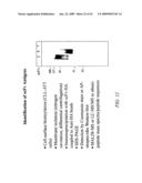 Polypeptides and antibodies derived from chronic lymphocytic leukemia cells and uses thereof diagram and image