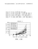 Polypeptides and antibodies derived from chronic lymphocytic leukemia cells and uses thereof diagram and image