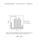 Polypeptides and antibodies derived from chronic lymphocytic leukemia cells and uses thereof diagram and image