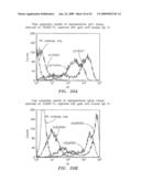 Polypeptides and antibodies derived from chronic lymphocytic leukemia cells and uses thereof diagram and image