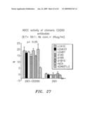 Polypeptides and antibodies derived from chronic lymphocytic leukemia cells and uses thereof diagram and image