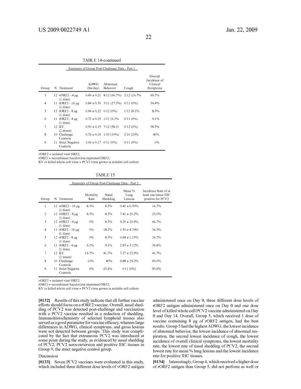 PCV2 IMMUNOGENIC COMPOSITIONS AND METHODS OF PRODUCING SUCH COMPOSITIONS - diagram, schematic, and image 27