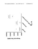 Alphavirus Replicon Particles Matched to Protein Antigens as Immunological Adjuvants diagram and image