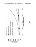 Alphavirus Replicon Particles Matched to Protein Antigens as Immunological Adjuvants diagram and image