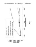 Alphavirus Replicon Particles Matched to Protein Antigens as Immunological Adjuvants diagram and image