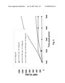 Alphavirus Replicon Particles Matched to Protein Antigens as Immunological Adjuvants diagram and image