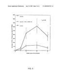 Enhancement of Immune Response to Vaccine by Interferon Alpha diagram and image