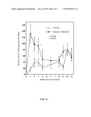 Enhancement of Immune Response to Vaccine by Interferon Alpha diagram and image