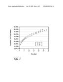 Medical Devices Comprising Polymeric Drug Delivery Systems With Drug Solubility Gradients diagram and image