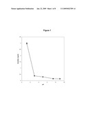 ENHANCED FORMULATIONS OF LAMOTRIGINE diagram and image