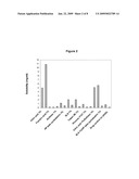 ENHANCED FORMULATIONS OF LAMOTRIGINE diagram and image