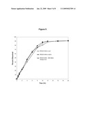 ENHANCED FORMULATIONS OF LAMOTRIGINE diagram and image