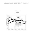 ENHANCED FORMULATIONS OF LAMOTRIGINE diagram and image